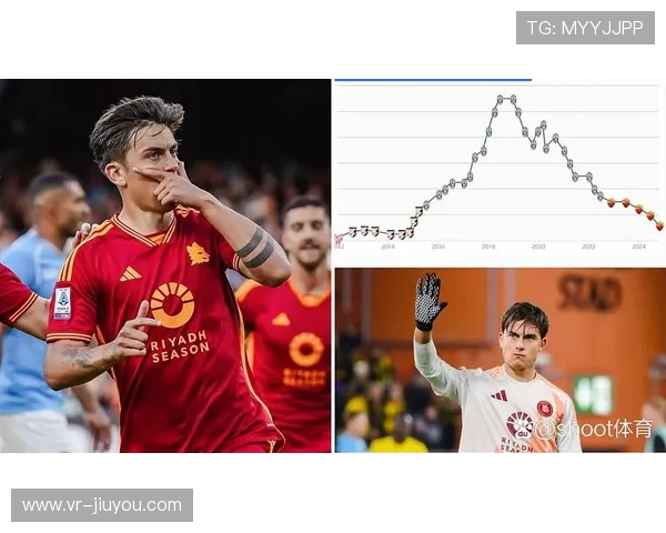 罗马锋线伤病潮持续，迪巴拉缺阵影响阵地战破局能力