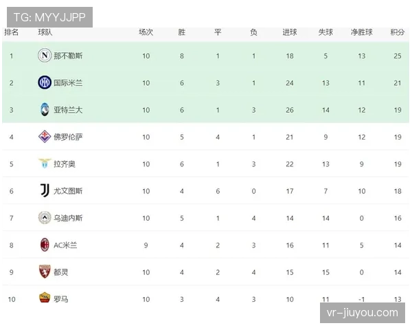 拉齐奥3-1战胜佛罗伦萨,取得联赛四连胜 拉齐奥3-1战胜佛罗伦萨,取得联赛四连胜